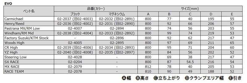 EVOバー（大径バー：28.6mm） ハンドル BLACK PROTAPER